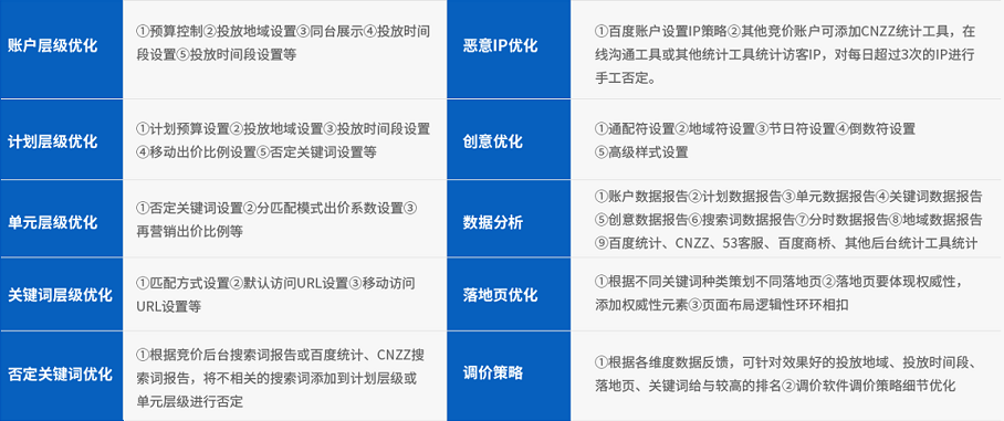 周绍畅竞价托管内容