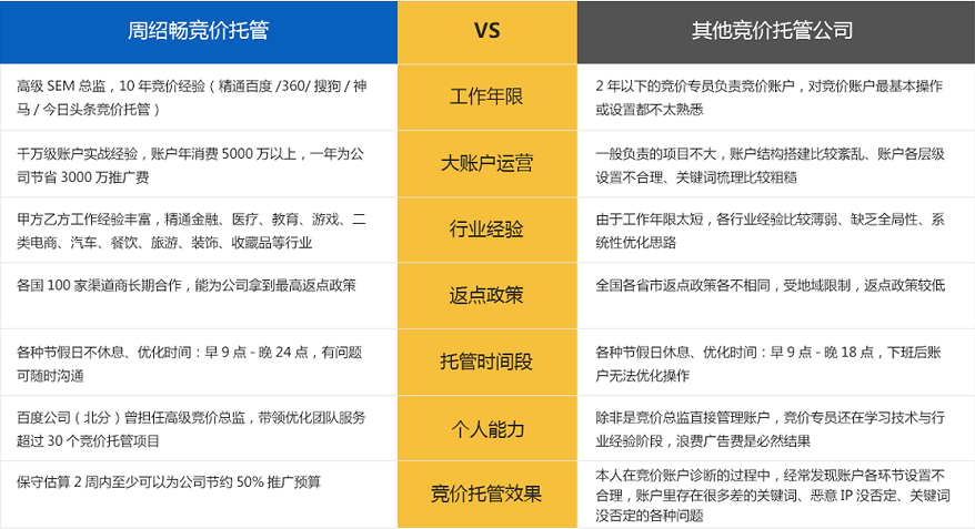 好的竞价托管外包公司特点